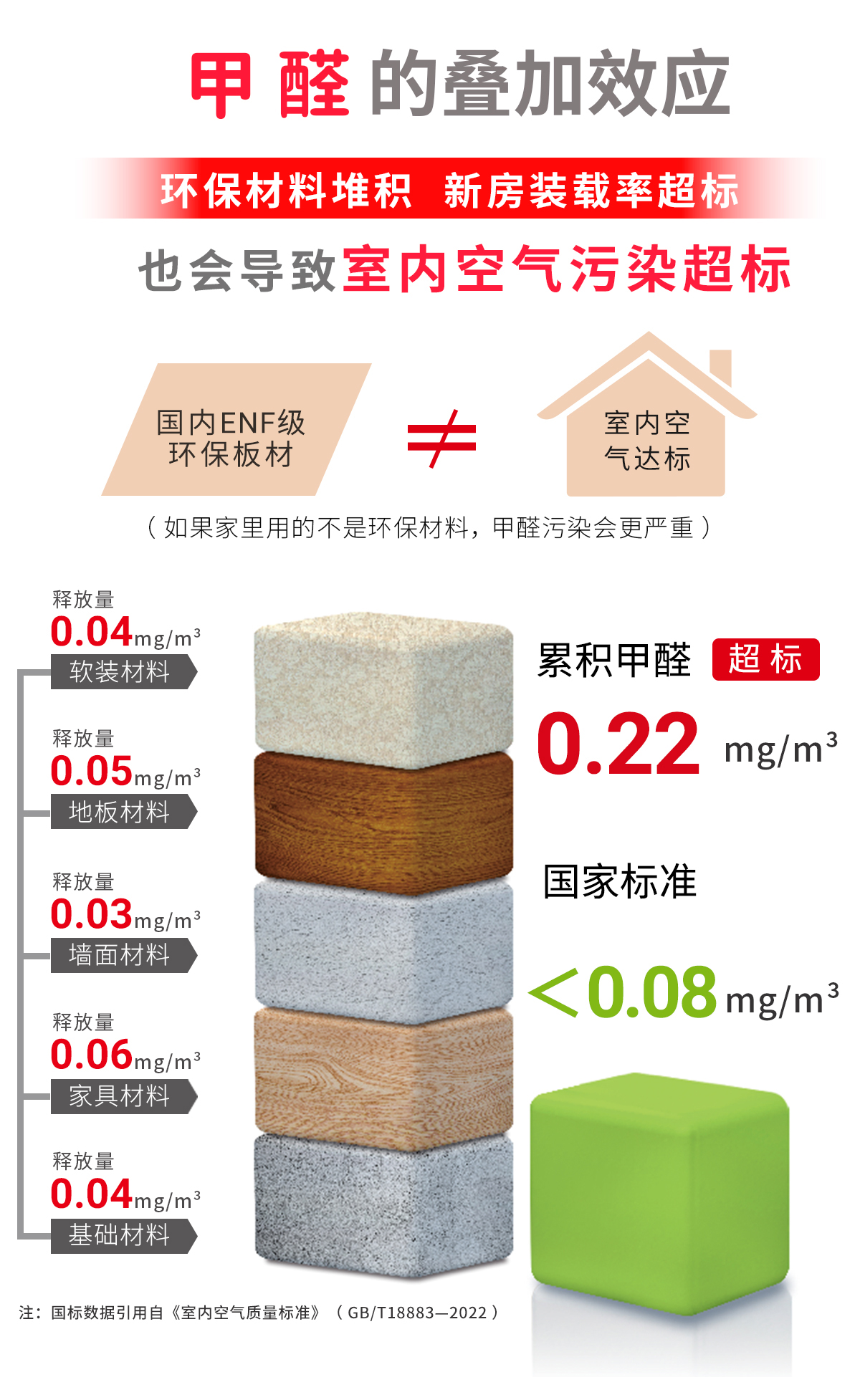冰虫甲醛检测服务-甲醛的叠加效应