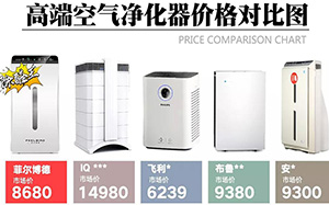 为什么不建议你买国际大牌空气净化器？