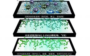 空气净化器的这些过滤技术，您知道吗？