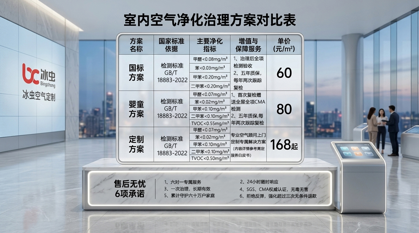 上门除甲醛价格:包含售后三年内的动态监测费用吗? 上门除甲醛价格:包含售后三年内的动态监测费用吗?
