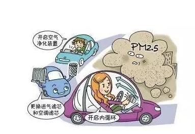 车内空气污染的现状及主要污染物介绍