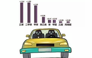 车内空气质量污染到底什么原因引起？