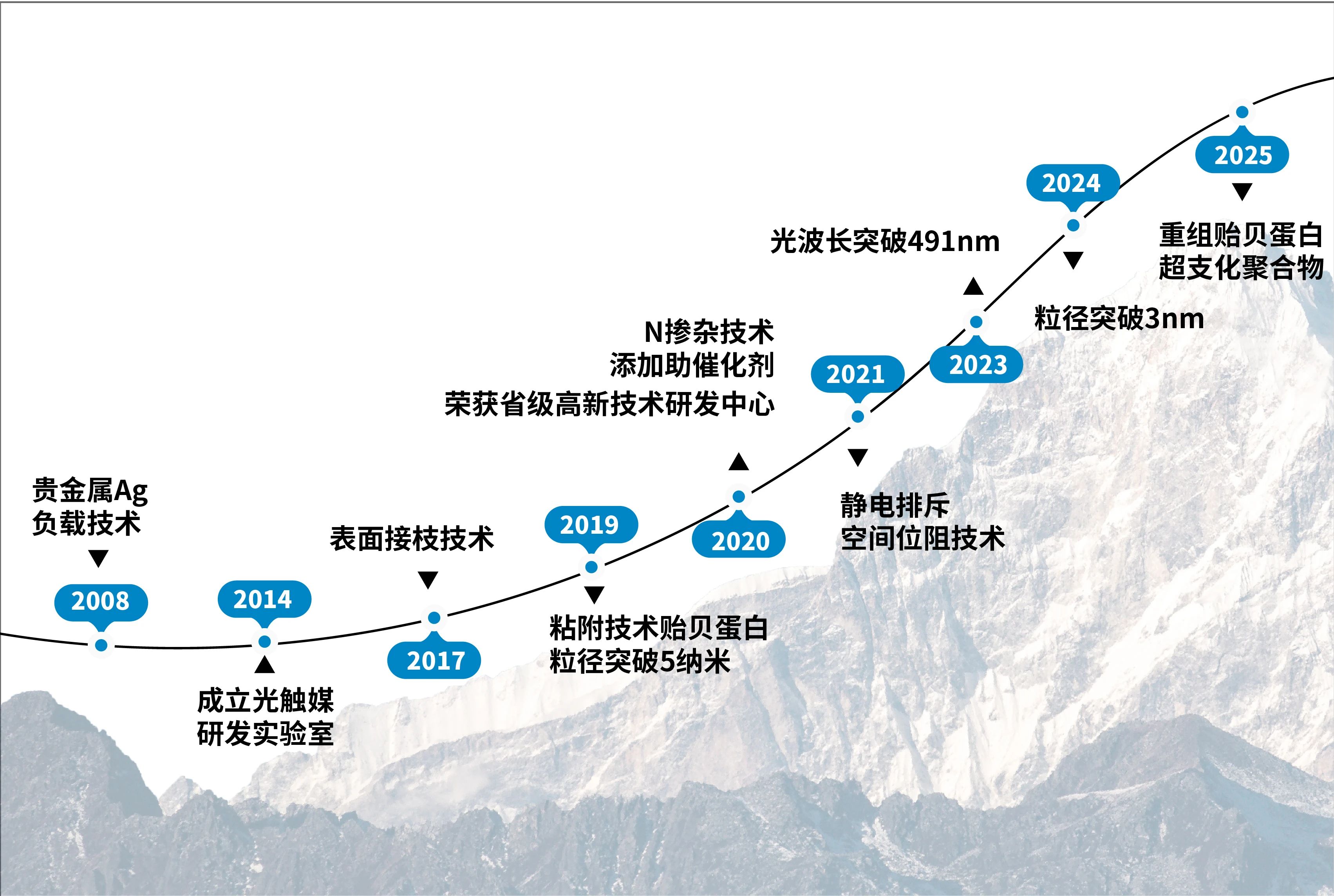 微信图片_20250527200929.jpg
