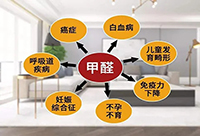 【抖音刷屏】六岁孩子患白血病，舆论指向劣质甲醛超标床垫