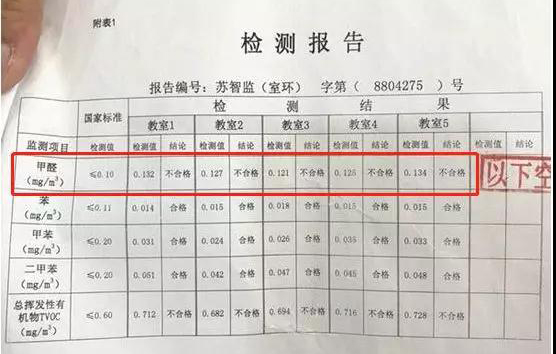 幼儿咳嗽流鼻血!又一家幼儿园甲醛超标了！