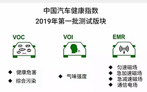 中国汽车健康指数出炉，你的车健康吗？