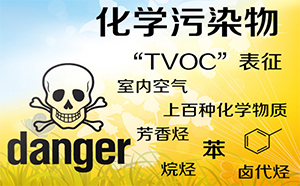 TVOC是什么，它对人体有什么危害？