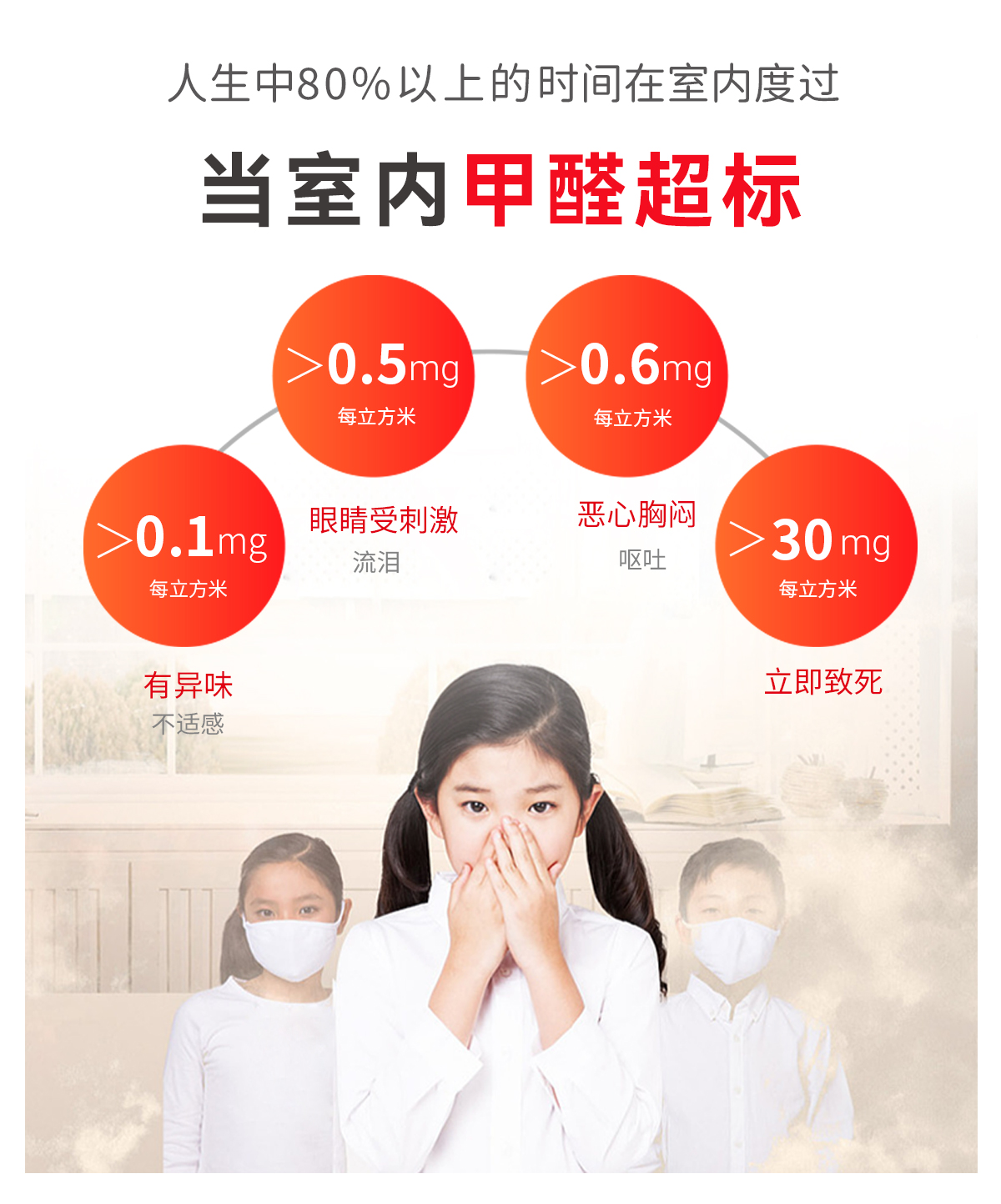 除甲醛公司-安徽冰虫科技-甲醛超标不同浓度下的危害