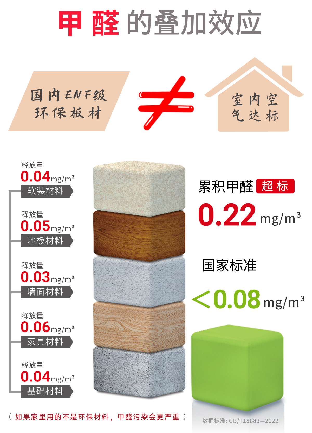 除甲醛公司-安徽冰虫科技-甲醛的叠加效应