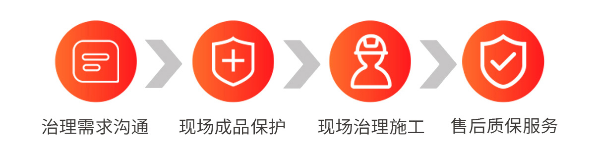 除甲醛公司-安徽冰虫科技-冰虫除甲醛流程