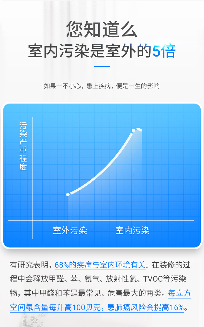 污染严重程度图示
