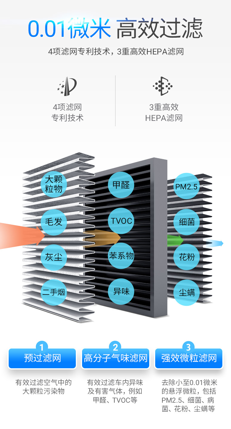 菲尔博德超薄壁挂净化器，0.01微米高效过滤