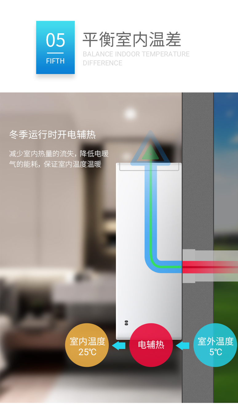 菲尔博德智能壁挂新风机-平衡室内外温差