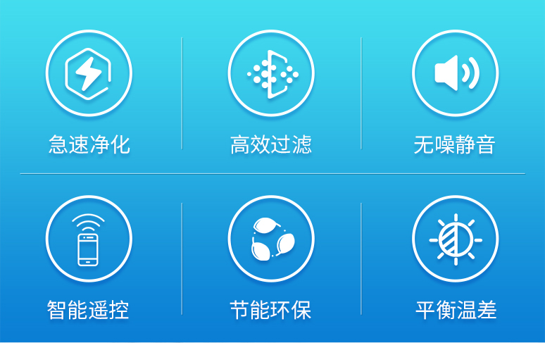 菲尔博德智能壁挂新风机-产品优势