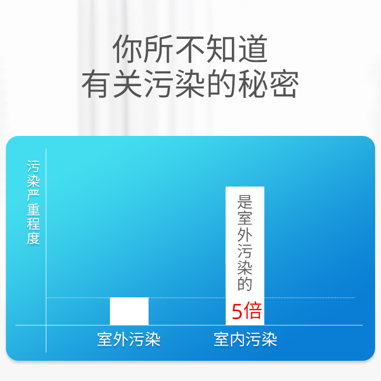 菲尔博德智能壁挂新风机-污染的秘密
