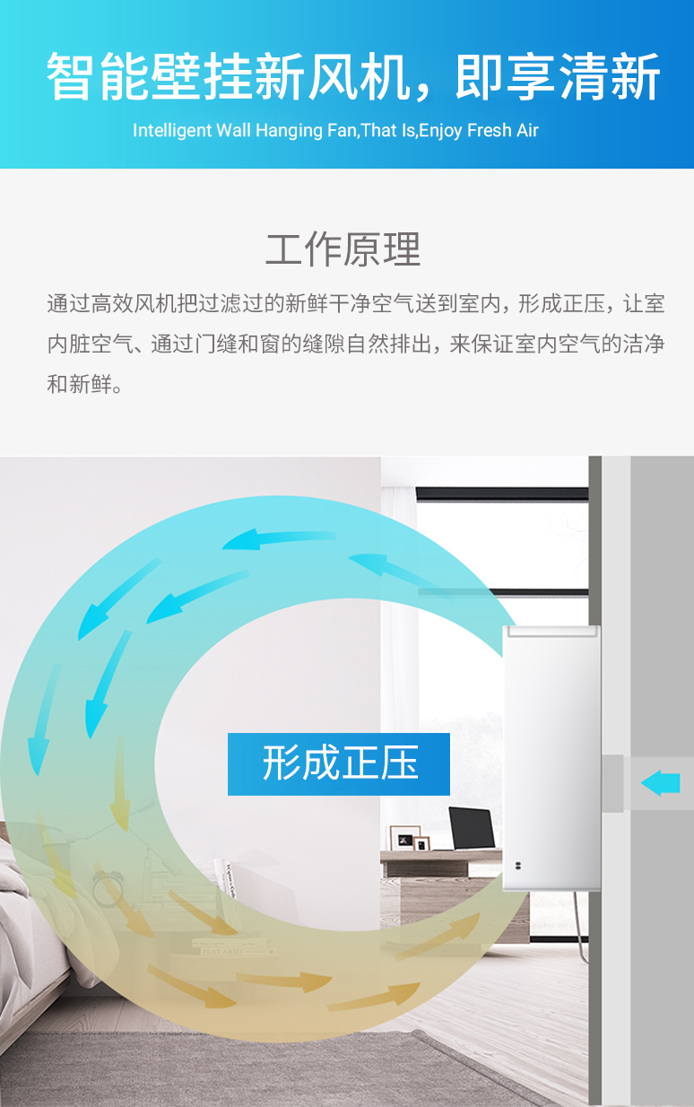 菲尔博德智能壁挂新风机-工作原理