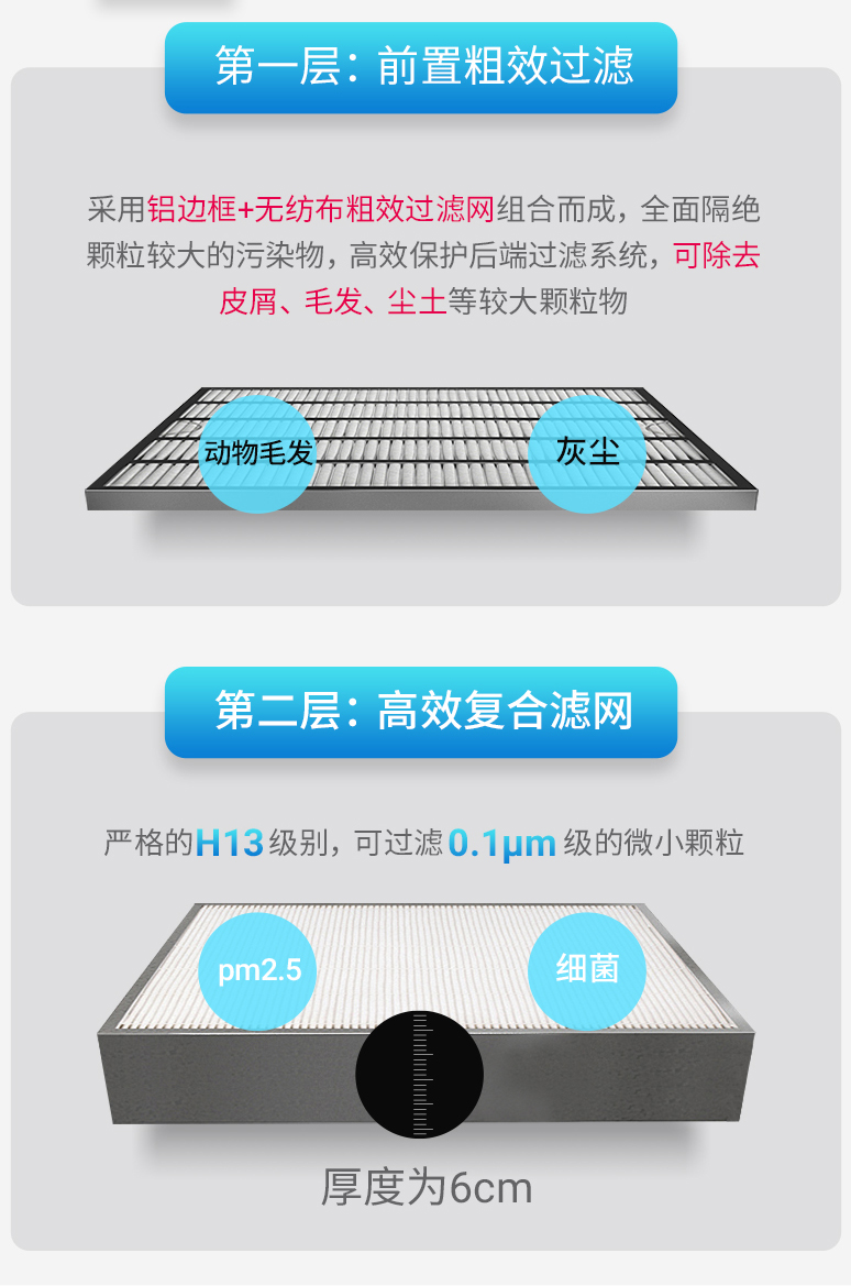 菲尔博德智能壁挂新风机-两层滤网介绍