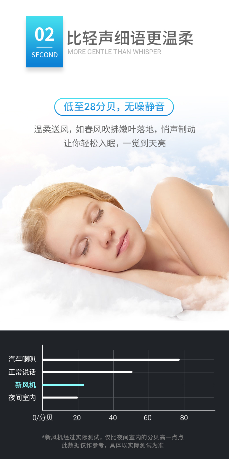 菲尔博德智能壁挂新风机-低至28分贝，无噪静音