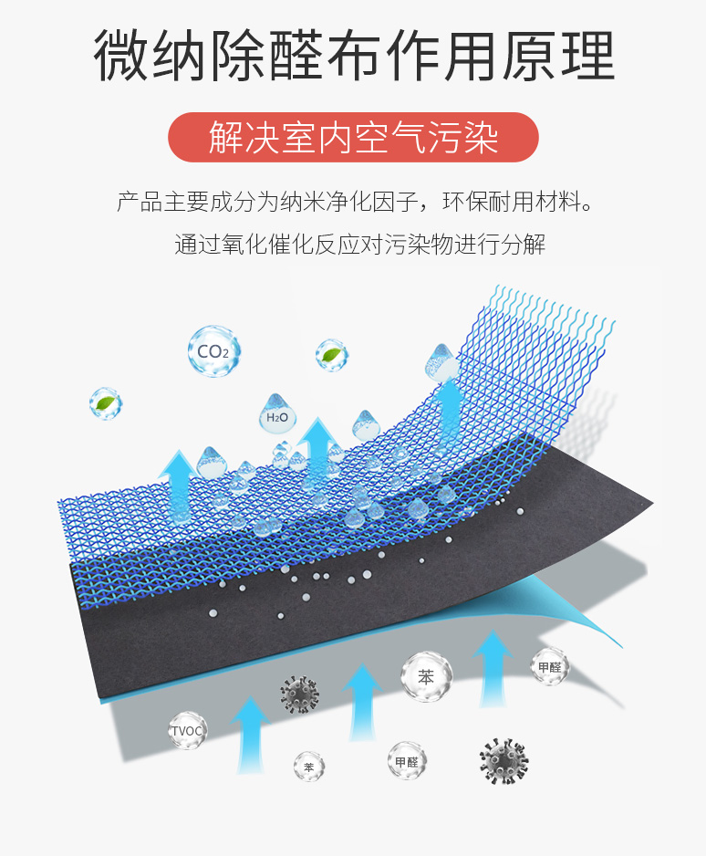 冰虫微纳除醛布-主要成分为纳米净化因子，是环保耐用材料，通过氧化催化反应对污染物进行分解