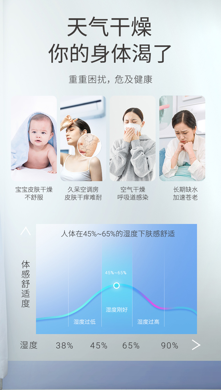 菲尔博德加湿器-人体在45%~65%的湿度下肤感舒适