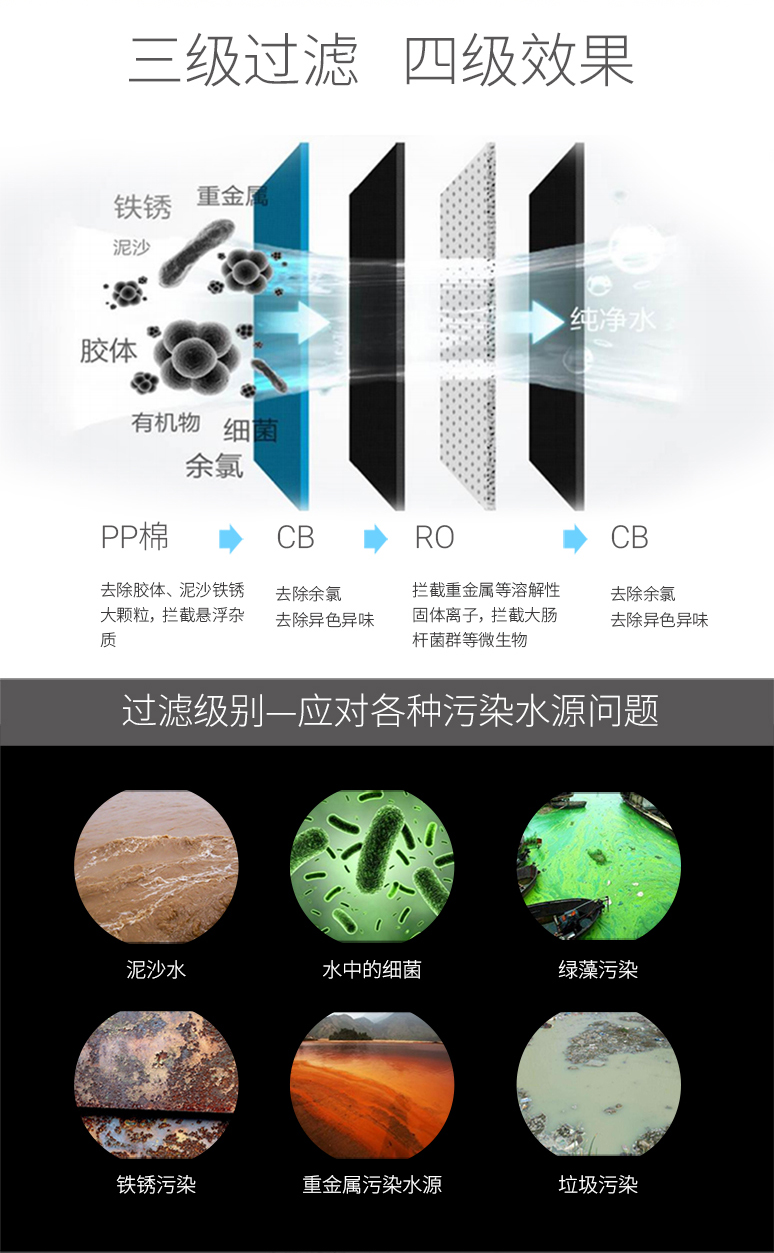 菲尔博德净水器-三级过滤，四级效果，过滤各种水污染