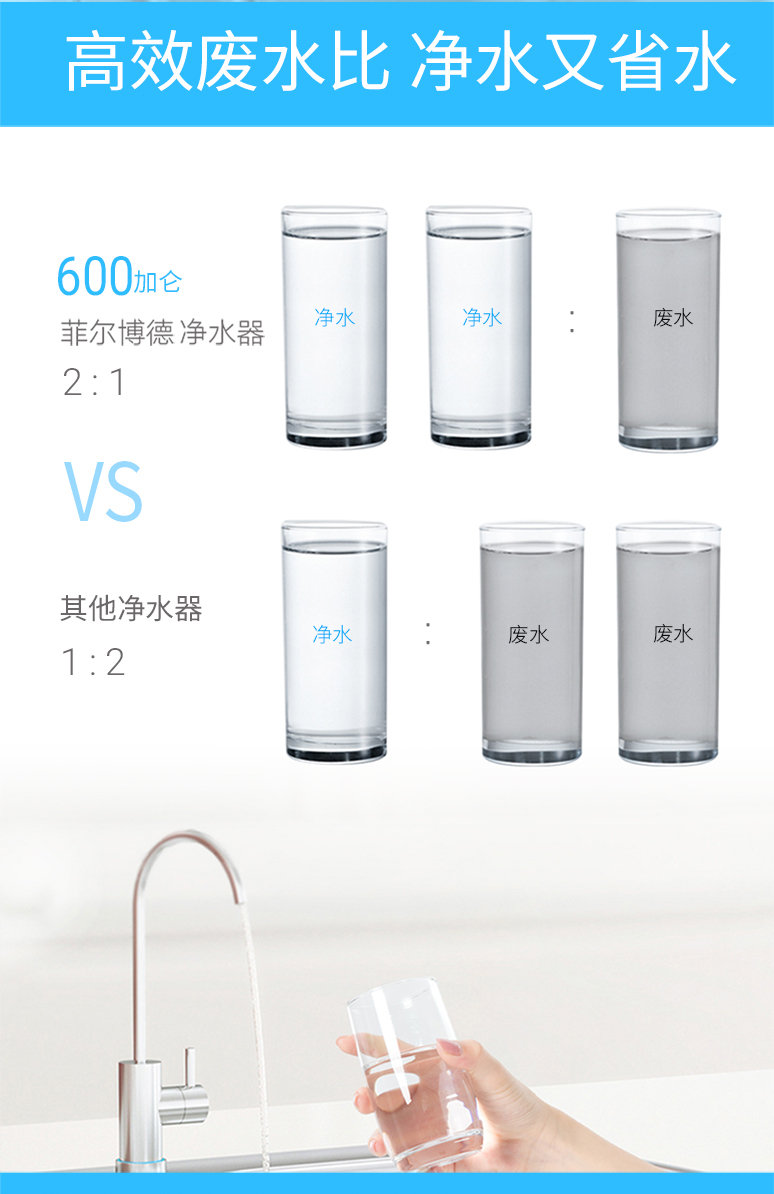 菲尔博德净水器-高效废水比，净水又省水