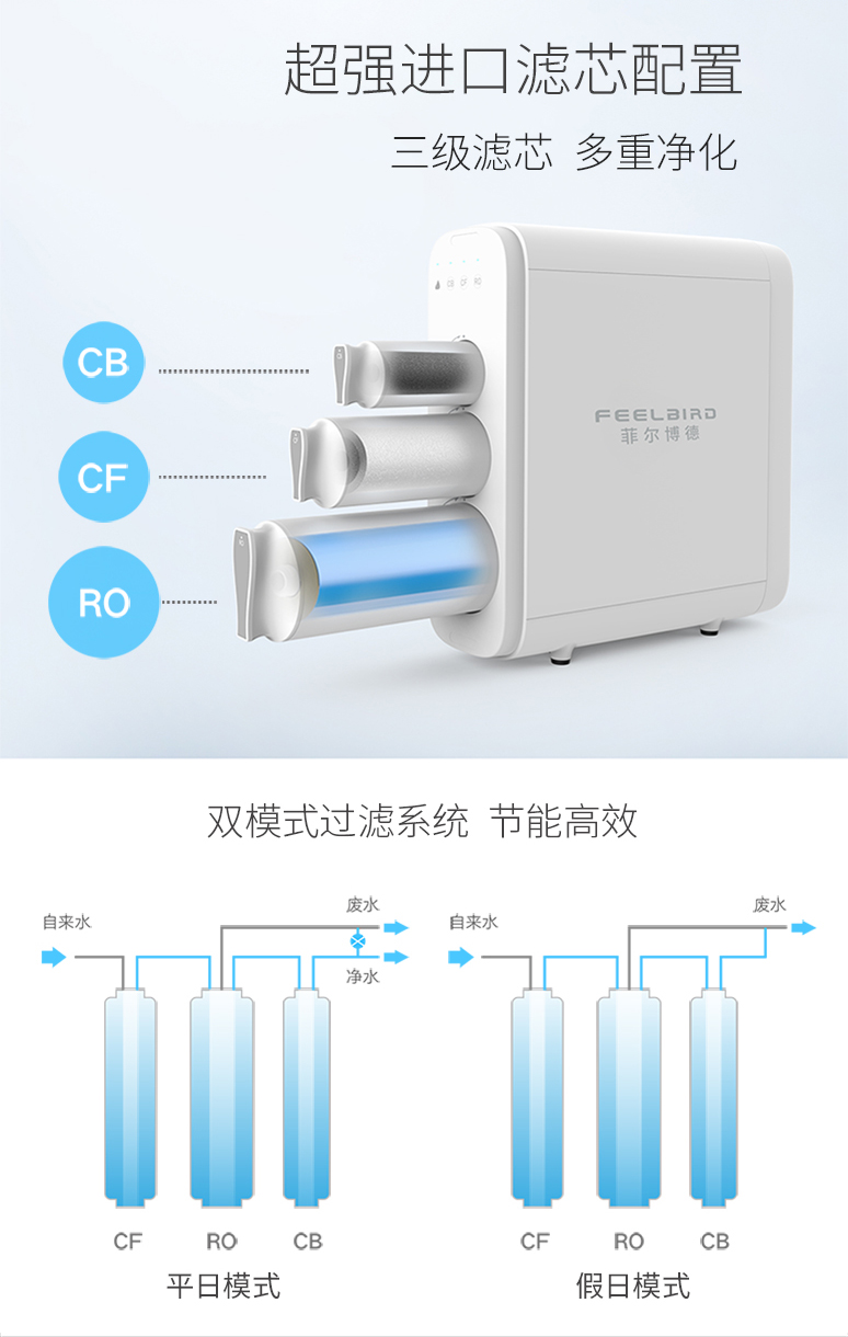 菲尔博德净水器-三级滤芯，多重净化，节能高效