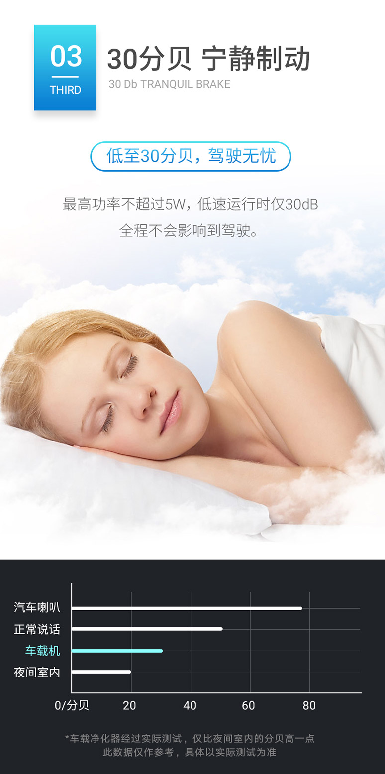 菲尔博德雷霆车载净化器-低至30分贝，宁静无忧