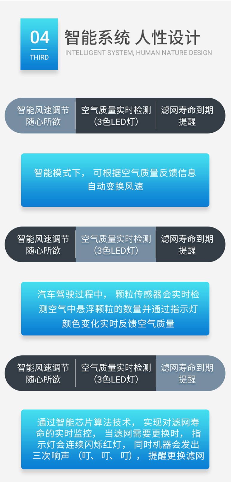 菲尔博德雷霆车载净化器-智能化、人性化系统
