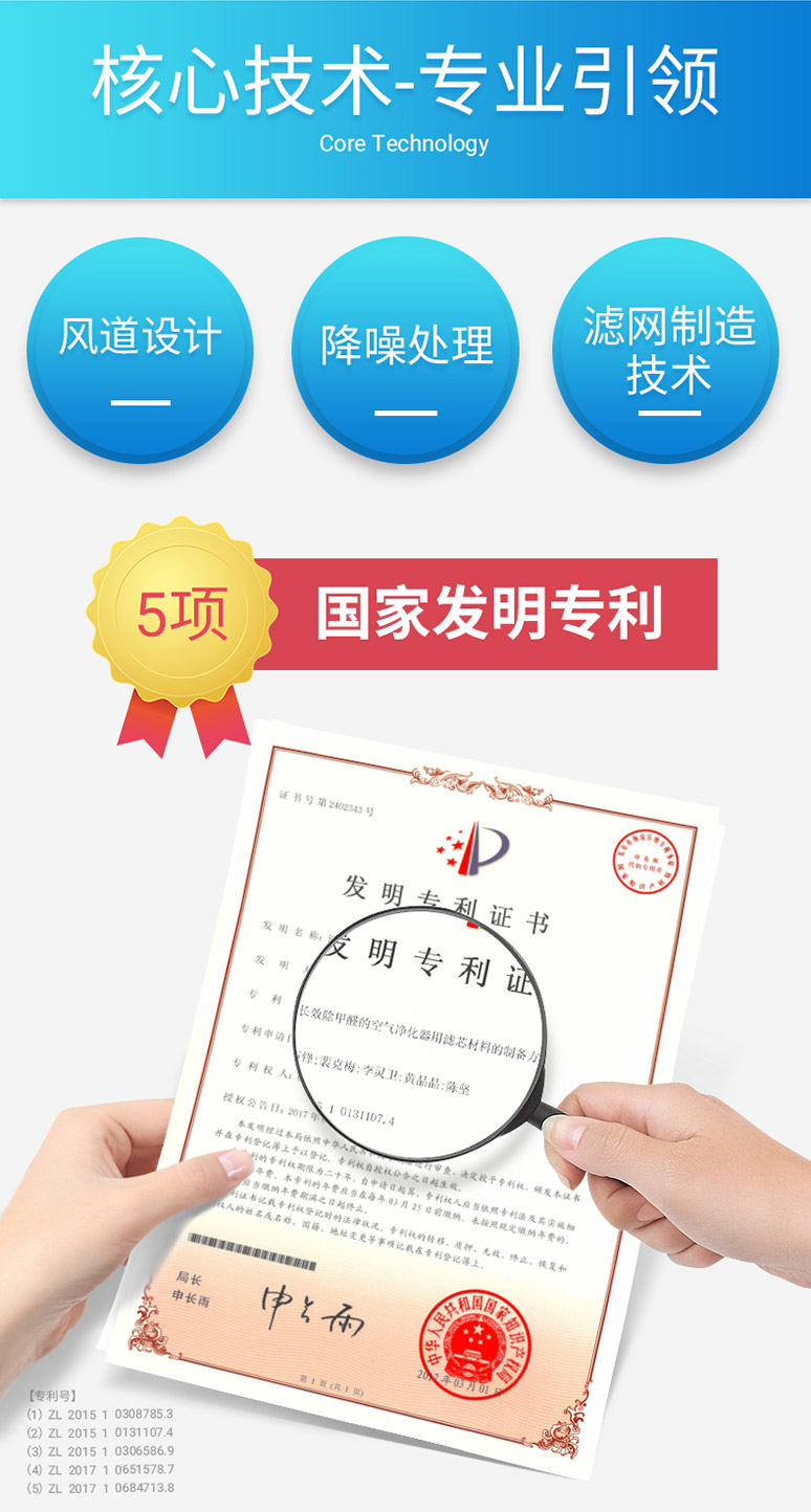 选择菲尔博德雷霆车载净-获得5项国家专利