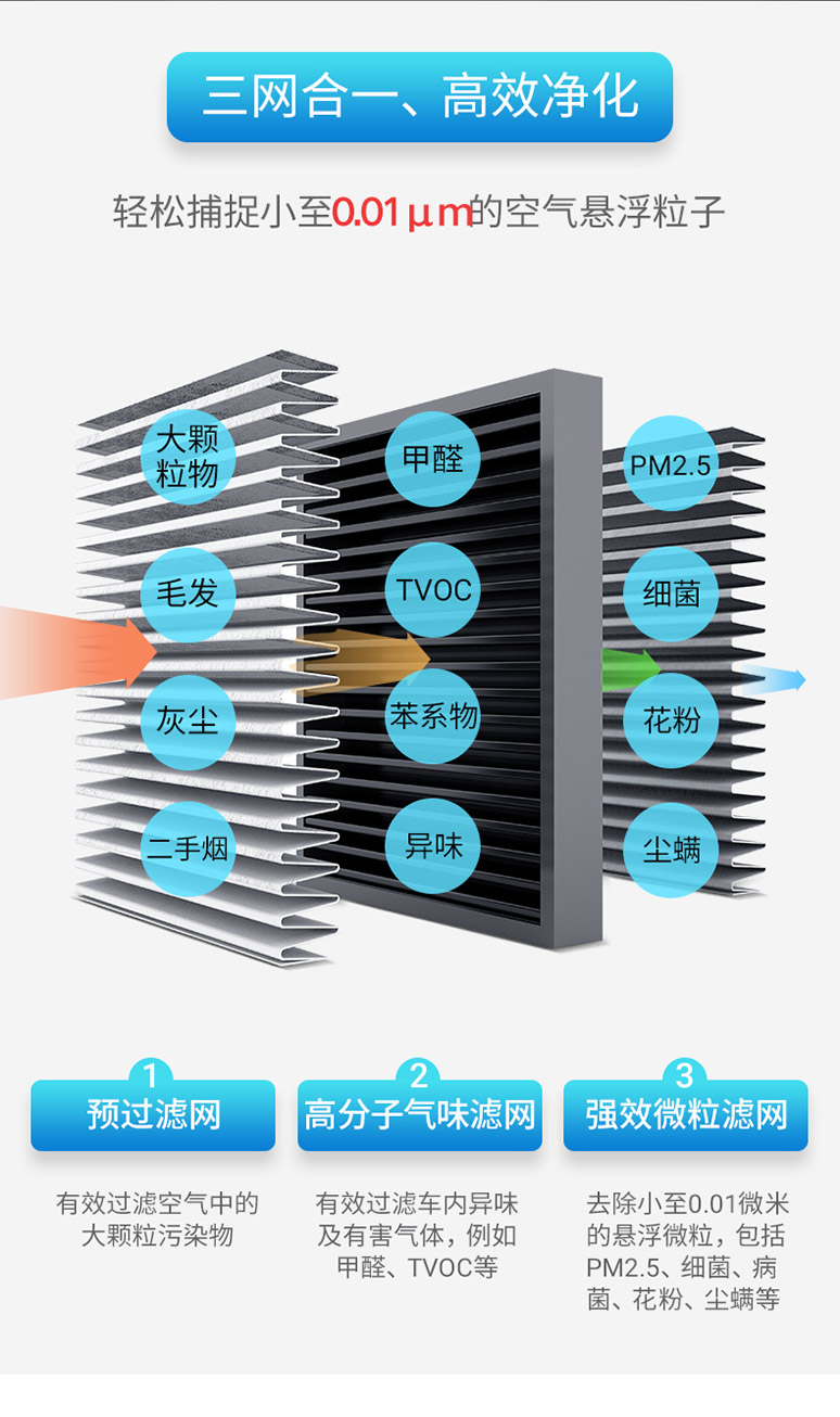 菲尔博德雷霆车载净化器-三网合一，高效净化